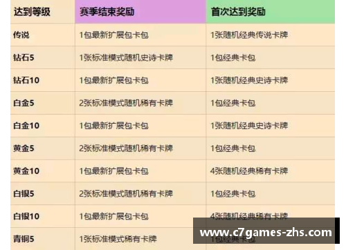 C7娱乐球员胜负值：探索胜率、效率和对球队贡献的新视角 - 副本
