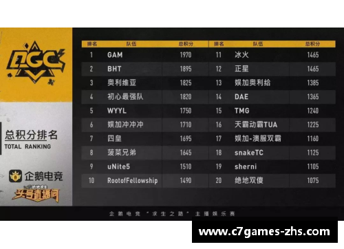 C7娱乐特立独行！澳大利亚球队领跑积分榜 - 副本